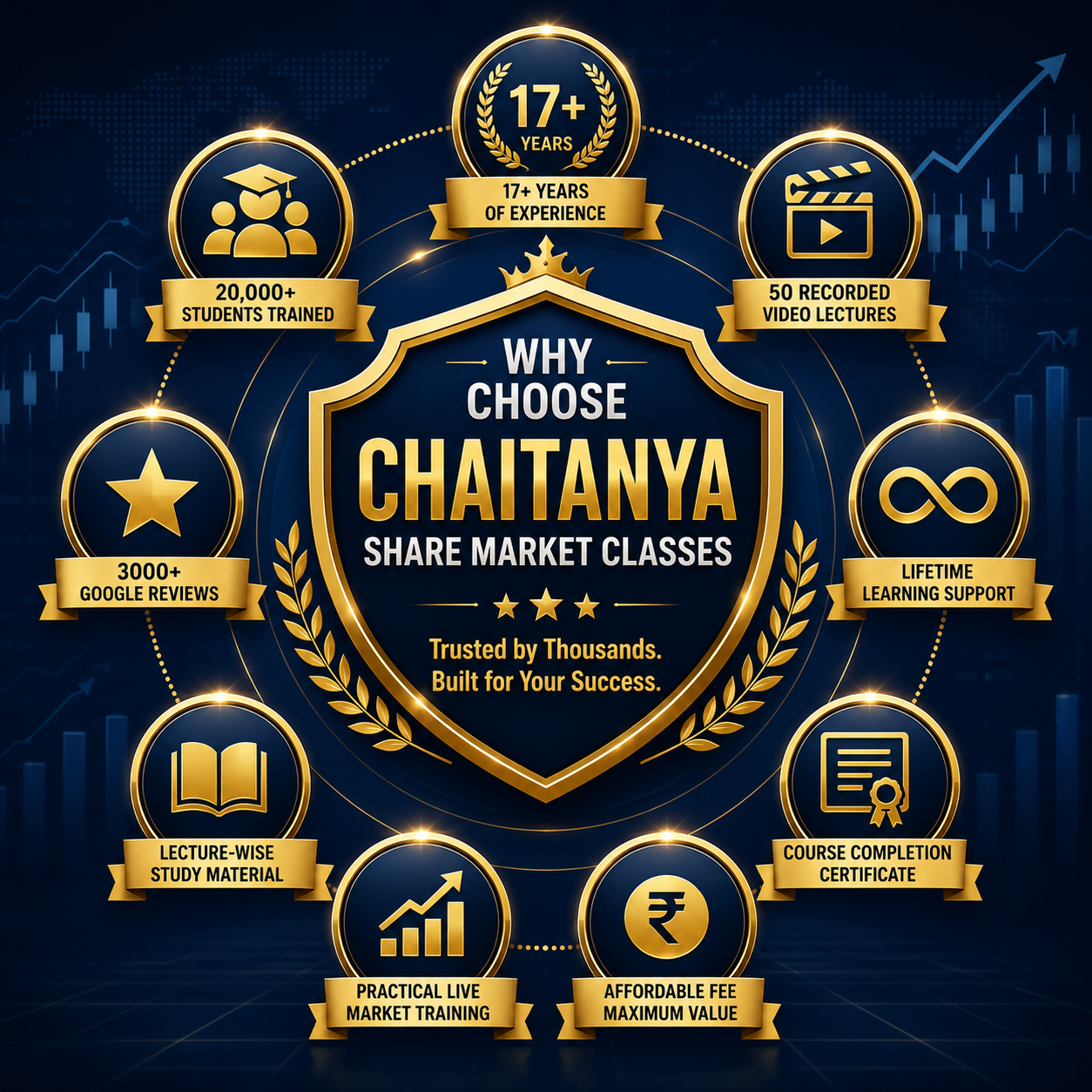 Why Choose Chaitanya Share Market Classes in Pune